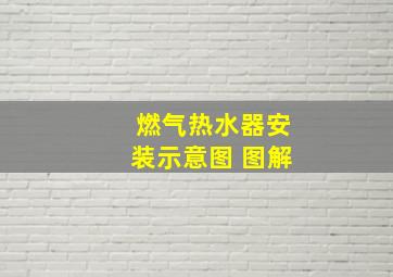 燃气热水器安装示意图 图解